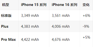 临夏县苹果16维修分享iPhone16/Pro系列机模再曝光