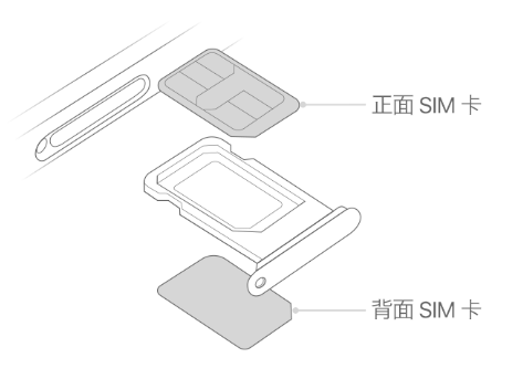 临夏县苹果15维修分享iPhone15出现'无SIM卡'怎么办