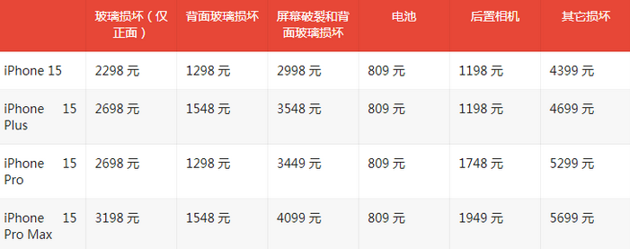 临夏县苹果15维修站中心分享修iPhone15划算吗