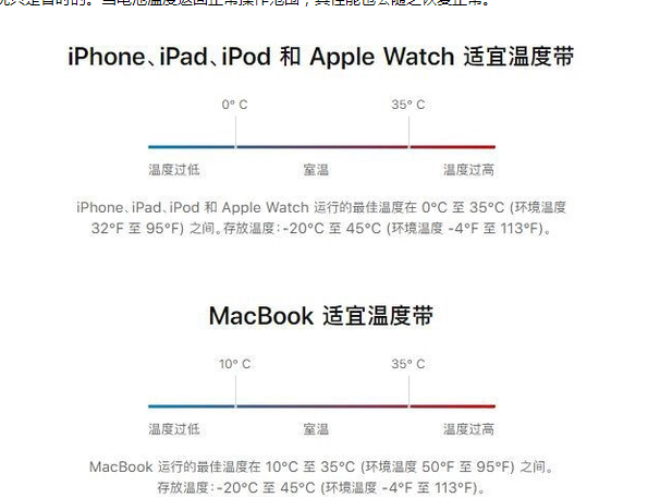 临夏县苹果13维修分享iPhone 13耗电越来越快怎么办 