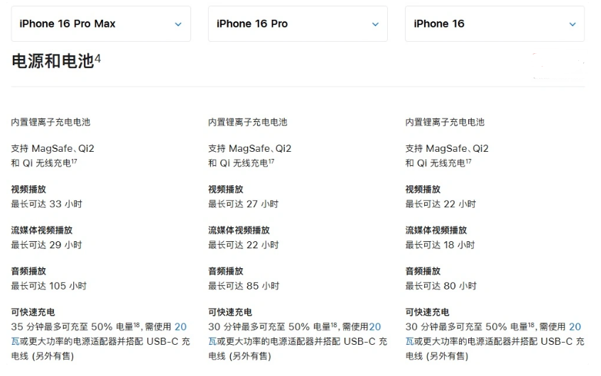 临夏县苹果手机维修分享 iPhone 16 目前实测充电峰值功率不超过 39W 